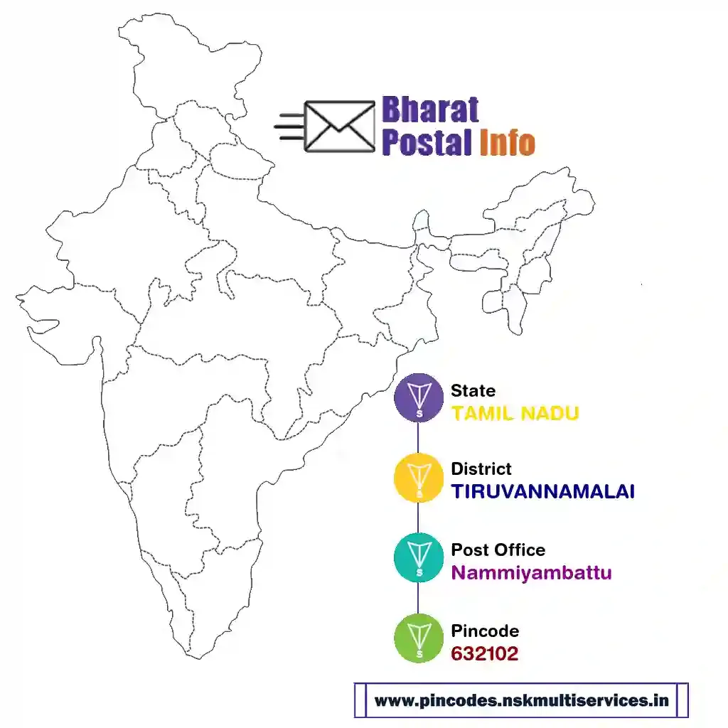 tamil nadu-tiruvannamalai-nammiyambattu-632102